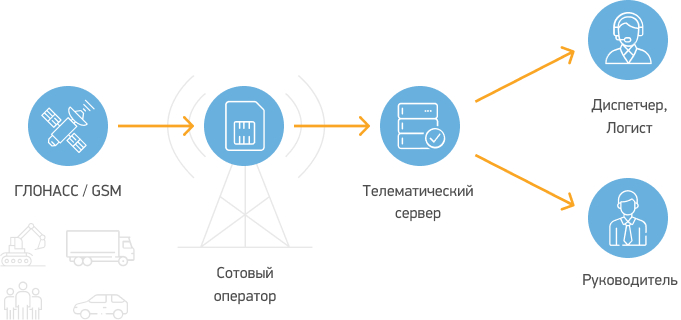 Схема работы Схема работы