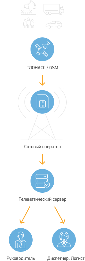 Схема работы Схема работы