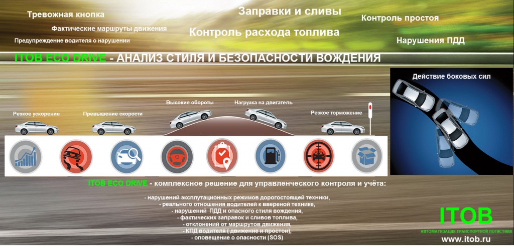Анализ стиля вождения АЙТОБ ITOB ГЛОНАСС GPS мониторинг логистика Toyota Camry